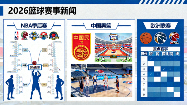 2026篮球赛事新闻：NBA季后赛、中国男篮、欧洲联赛