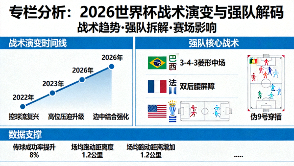 专栏分析：2026世界杯战术演变与强队解码